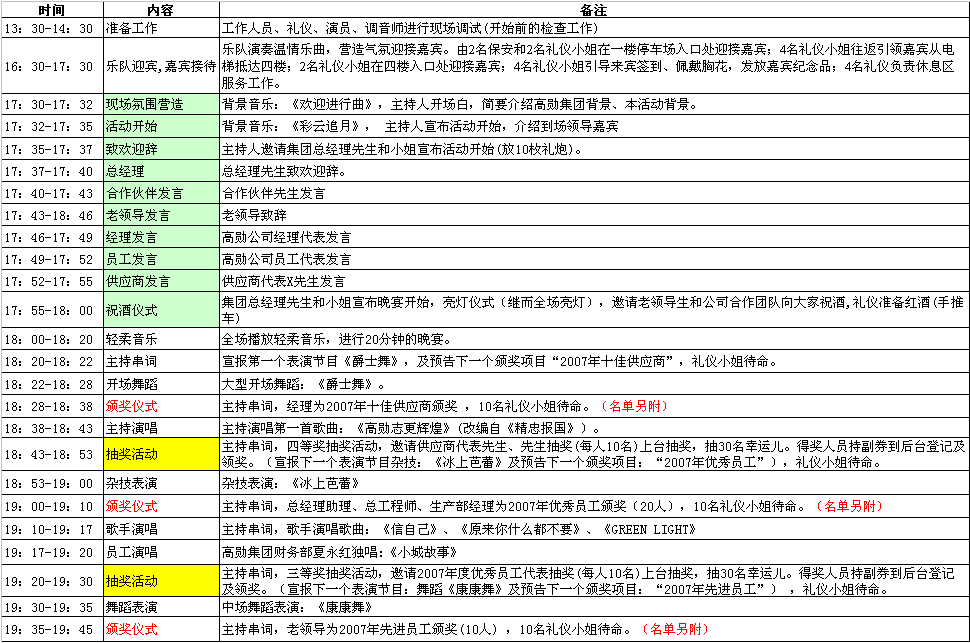 公司十周年慶典活動完整流程圖1