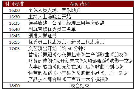 公司三周年慶典活動流程圖