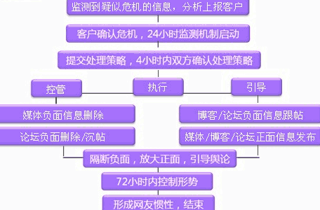 公司三周年慶典