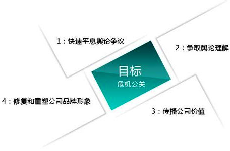 公司三周年慶典活動流程圖
